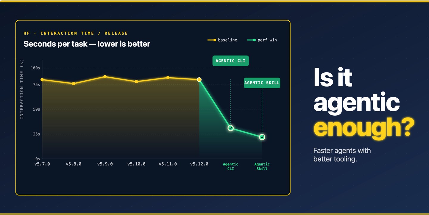 Agentic Design: Why Your APIs Are Draining Your AI Budget