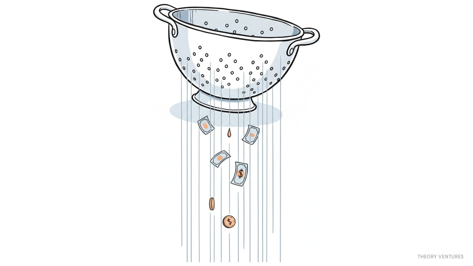 The AI Economy's Leaky Bucket: Why Customer Retention is Tanking