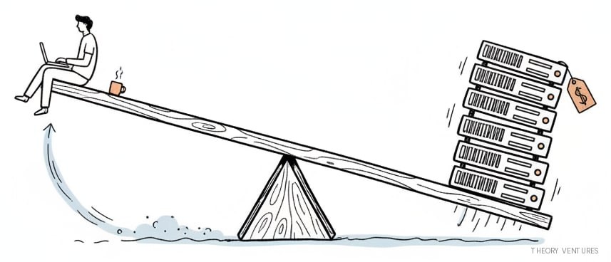 Anthropic’s Burn Rate: Why Each Engineer Costs $500k in Computing Power