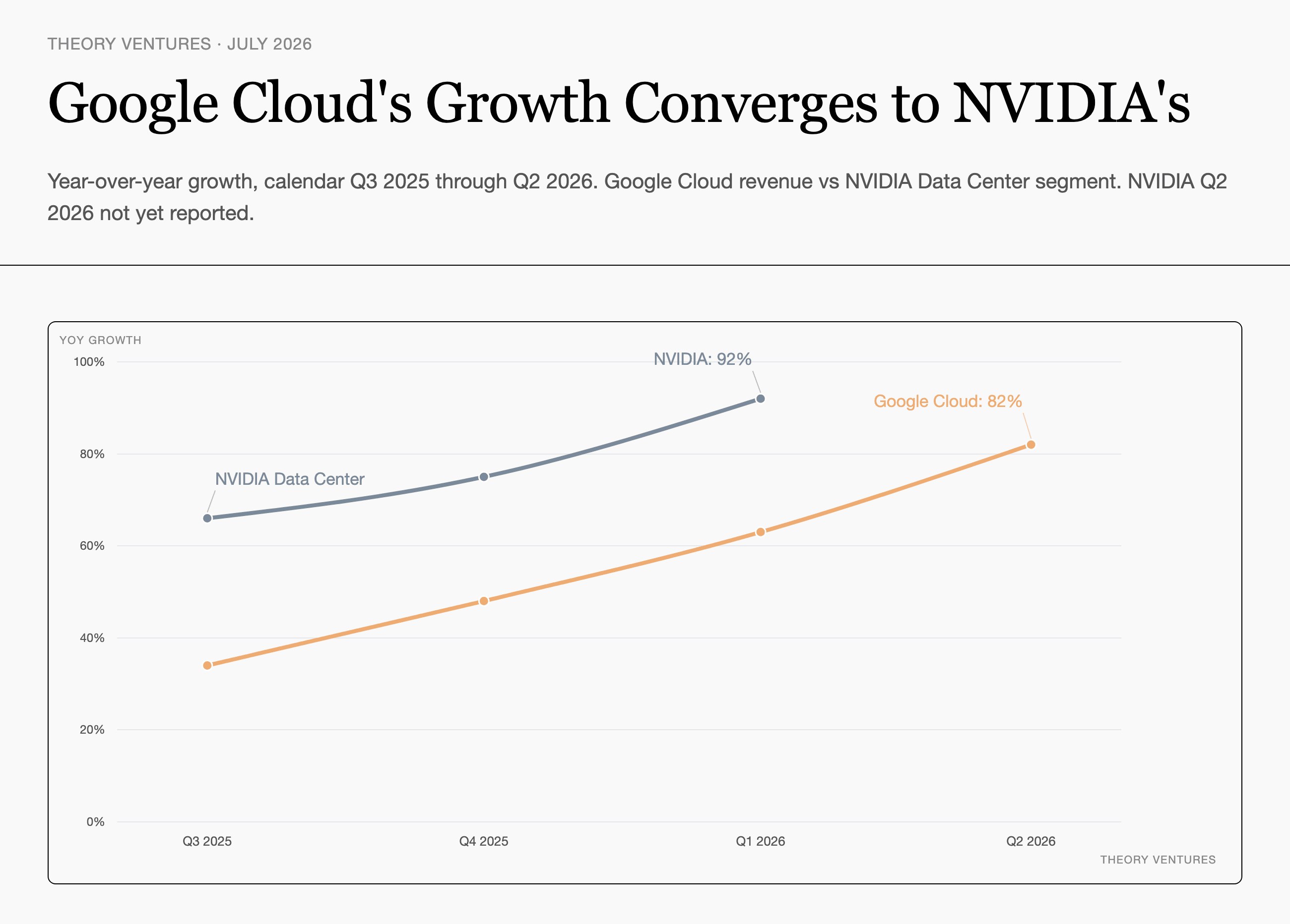 Google Cloud pivots to hardware sales as TPU revenue begins to rival NVIDIA
