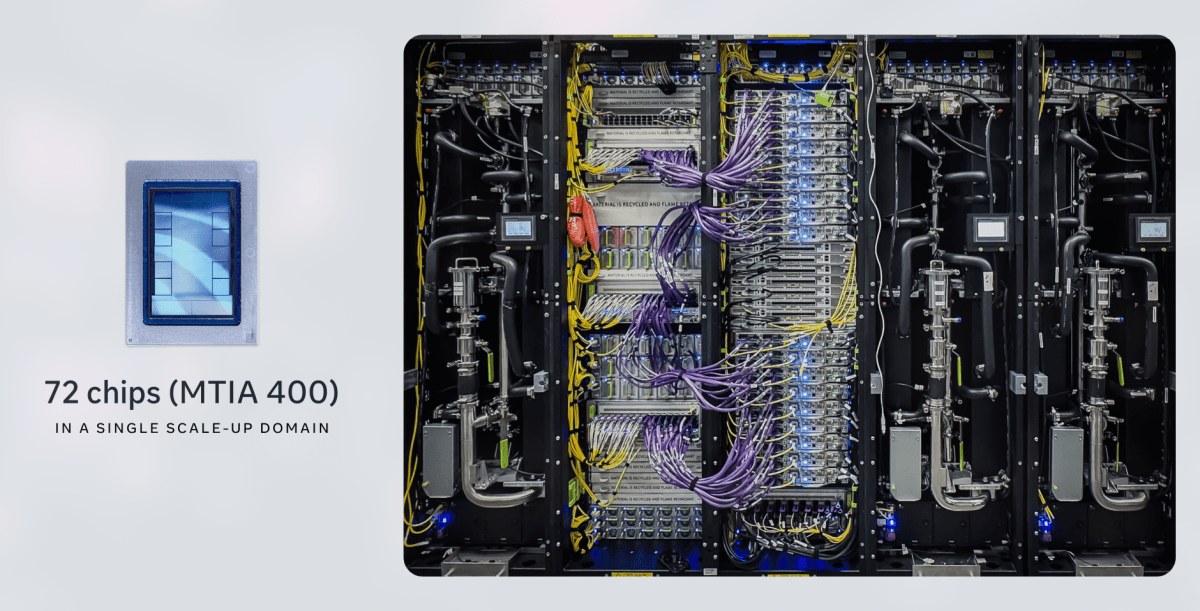 Silicon Sovereignty: Inside Meta’s Plan to Break the NVIDIA Monopoly