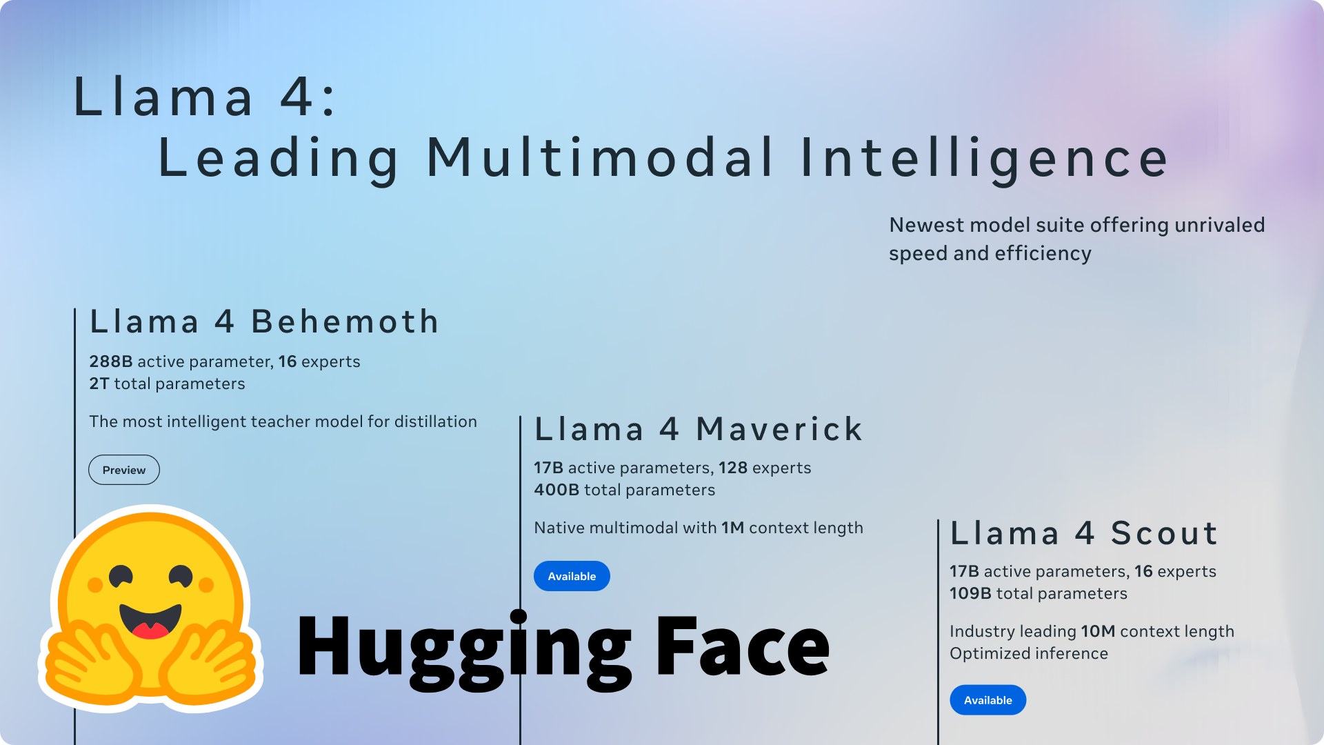 Meta’s Llama 4 Maverick and Scout: High-End AI on a Mid-Range Budget