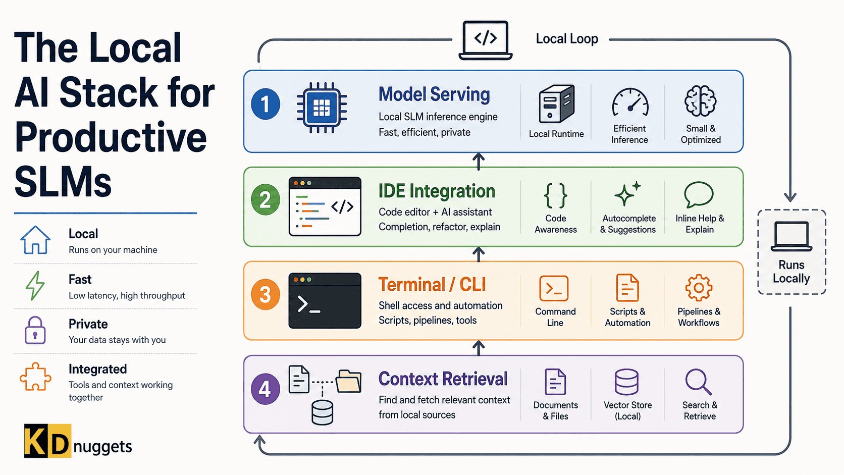 14B Models on 24GB VRAM Can Slash Cloud Inference Bills