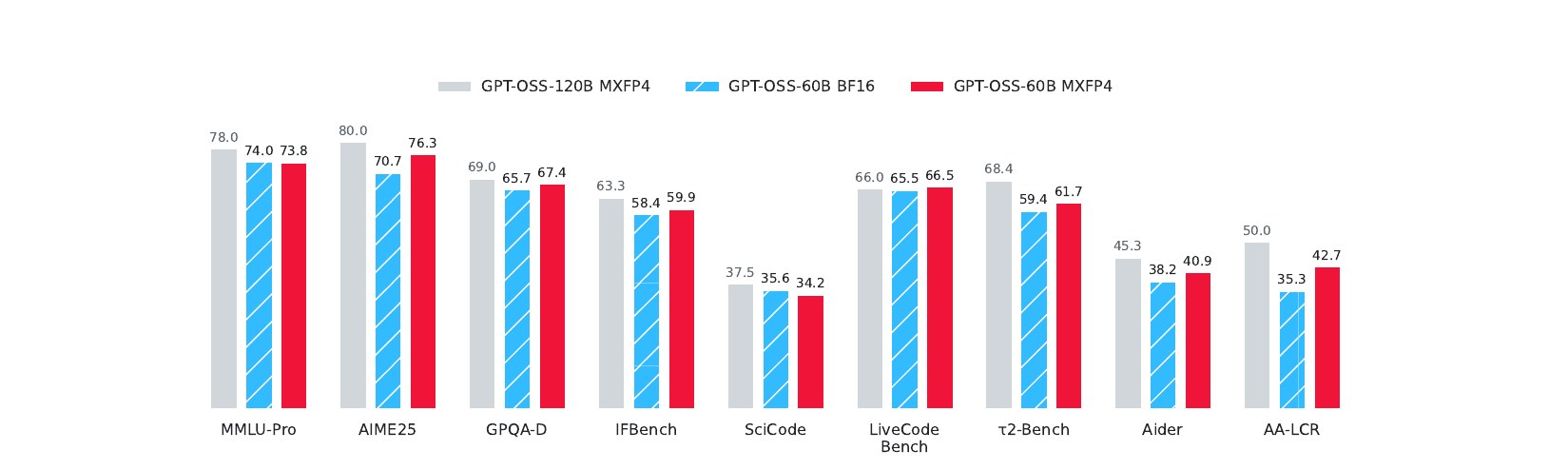 4-Bit LLM Compression: Direct Distillation Cuts VRAM Without Quality Loss