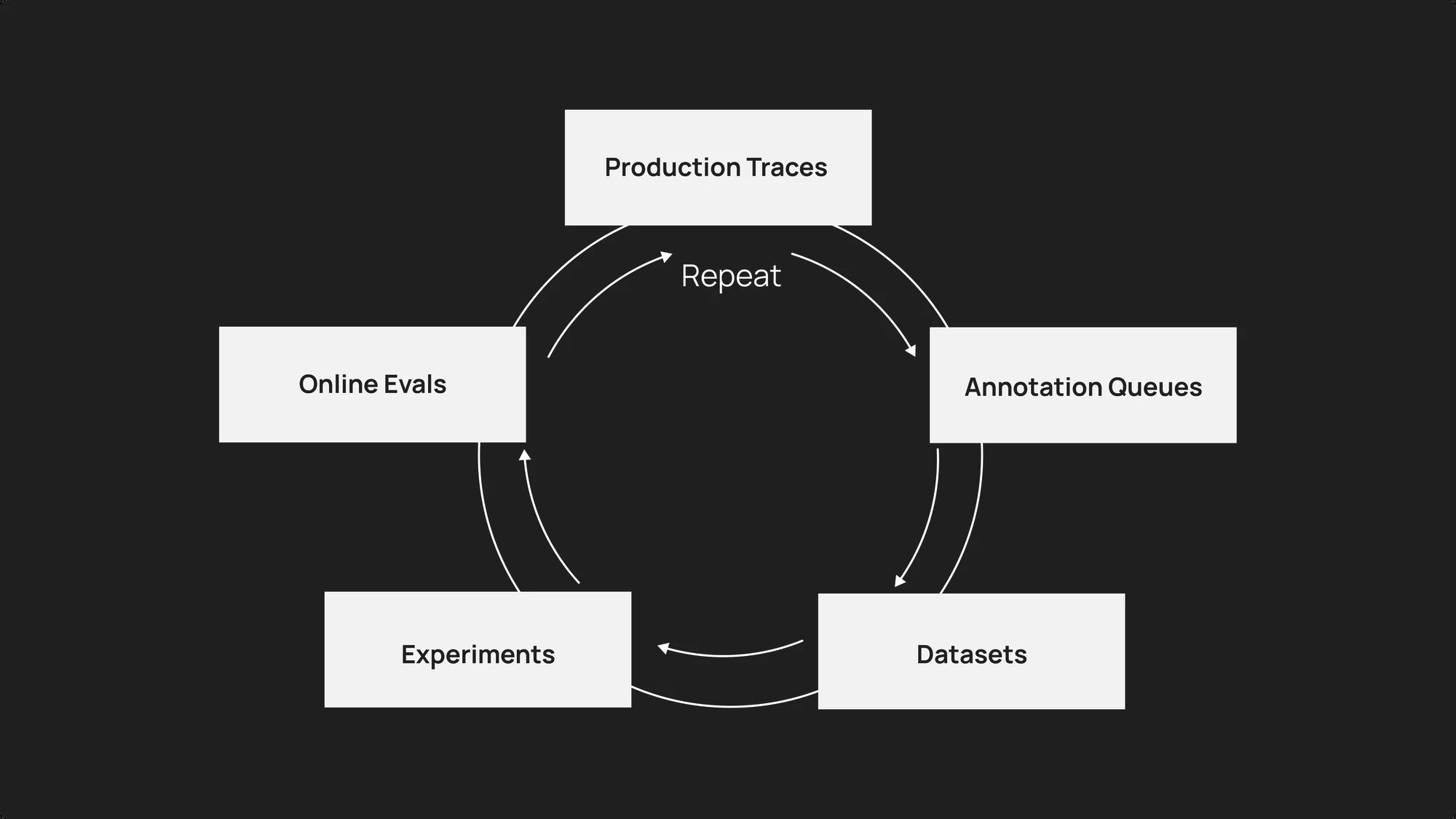 Replace Legacy APM With Trajectory Tracing to Catch Silent Agent Failures