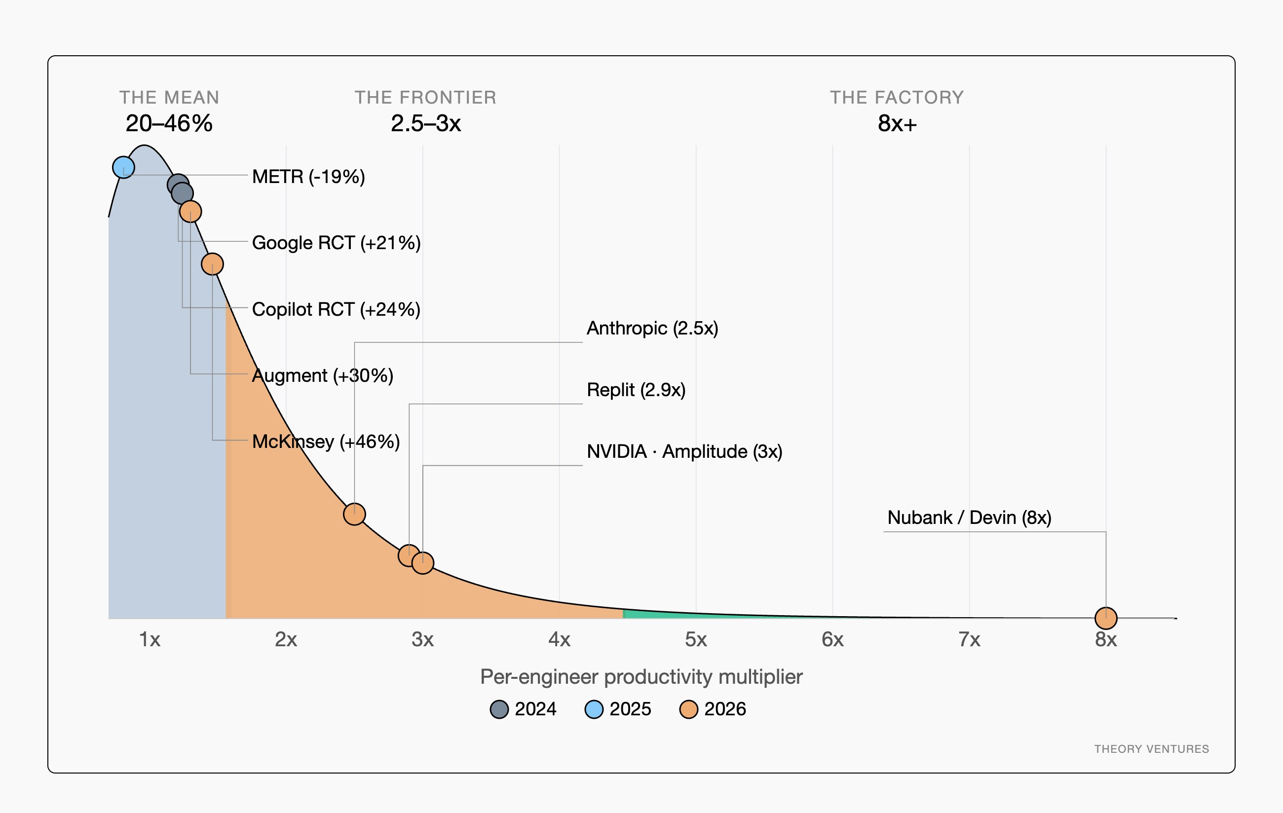 The productivity ceiling — why basic AI tools are breaking software teams